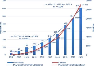 Bibliometric and visual analysis of fecal microbiota transplantation research from 2012 to 2021